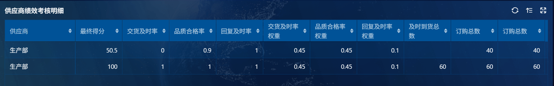 供應商